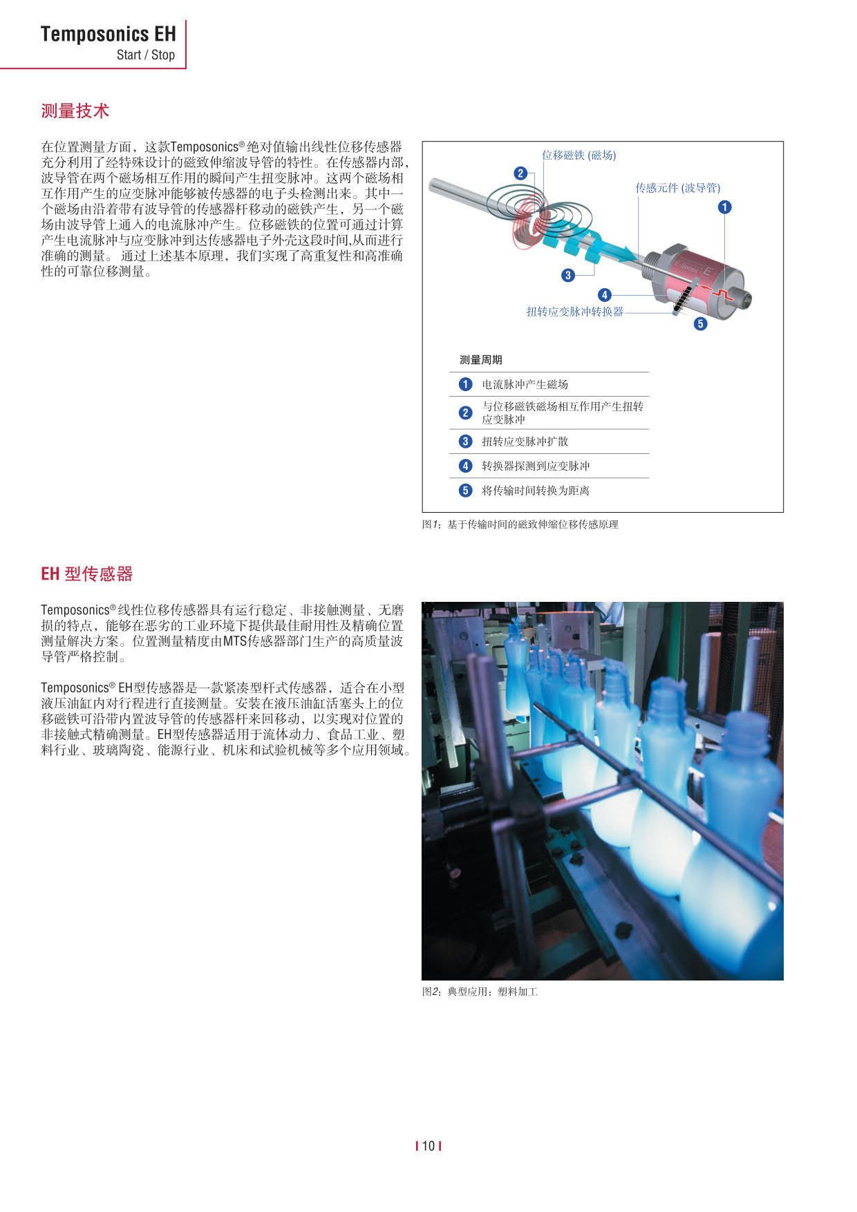 E系列传感器 2016-09cn_12.jpg